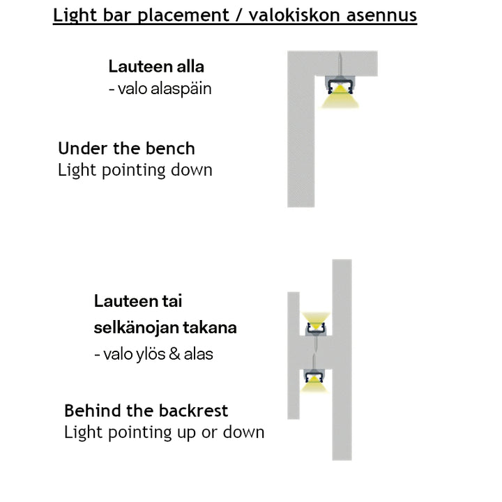 Ledify LED Laudevalaisin